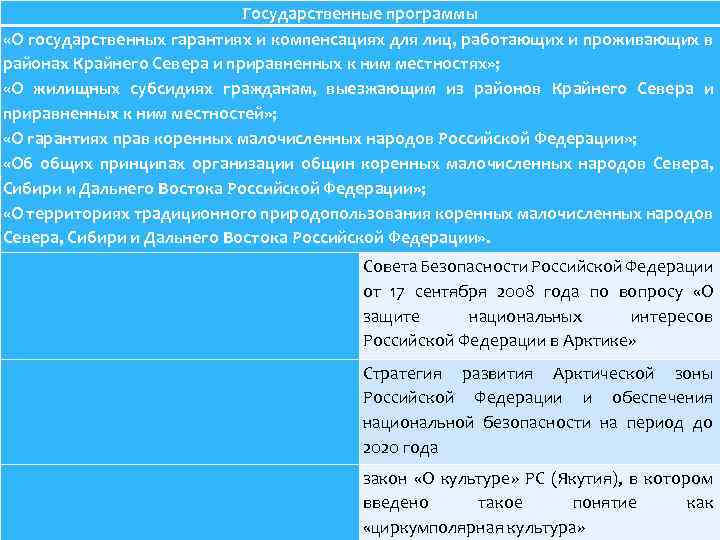 Государственные программы «О государственных гарантиях и компенсациях для лиц, работающих и проживающих в районах