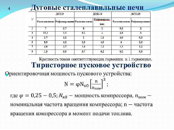 4 Дуговые сталеплавильные печи Кратность токов соответствующих гармоник к 1 гармонике. Тиристорное пусковое устройство