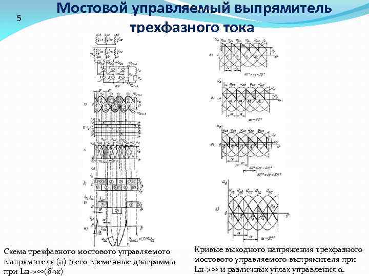 5 Мостовой управляемый выпрямитель трехфазного тока Схема трехфазного мостового управляемого выпрямителя (а) и его