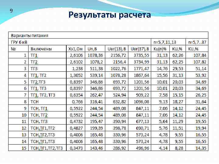 9 Результаты расчета 