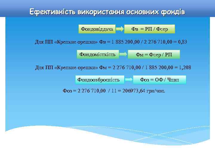 Ефективність використання основних фондів Фондовіддача Фв = РП / Фсер Для ПП «Крепкие орешки»