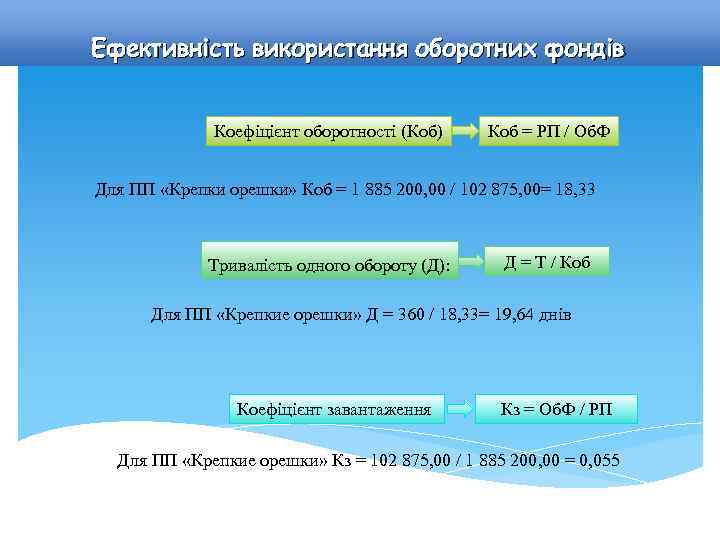 Ефективність використання оборотних фондів Коефіцієнт оборотності (Коб) Коб = РП / Об. Ф Для