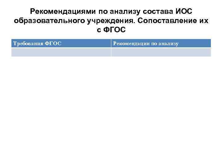 Рекомендациями по анализу состава ИОС образовательного учреждения. Сопоставление их с ФГОС Требования ФГОС Рекомендации