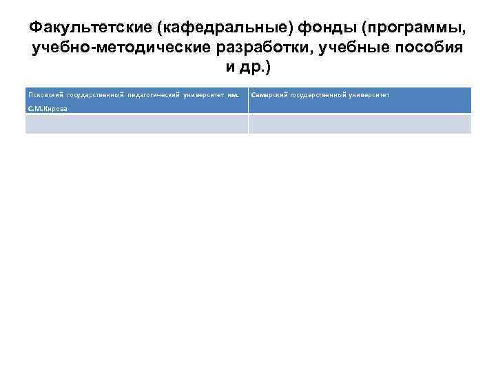 Факультетские (кафедральные) фонды (программы, учебно-методические разработки, учебные пособия и др. ) Псковский государственный педагогический