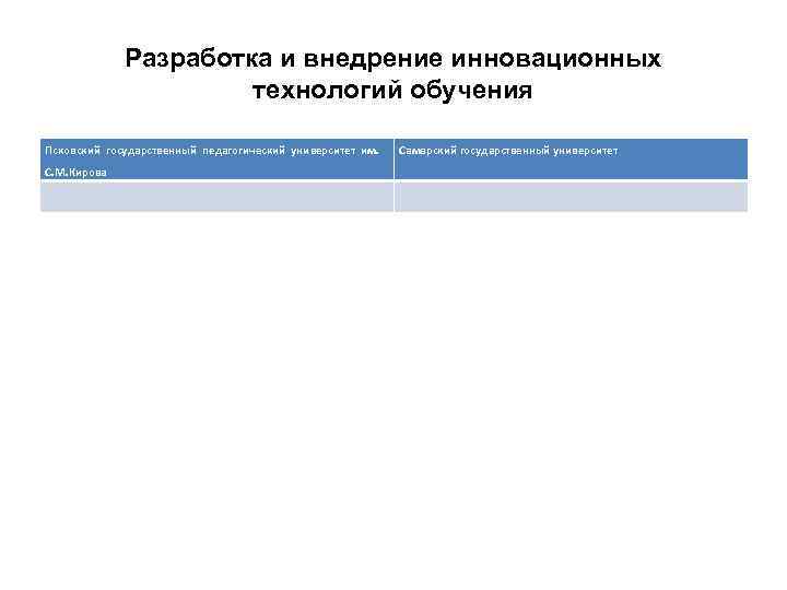 Разработка и внедрение инновационных технологий обучения Псковский государственный педагогический университет им. С. М. Кирова