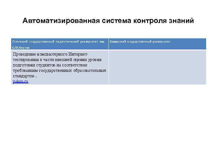 Автоматизированная система контроля знаний Псковский государственный педагогический университет им. С. М. Кирова Проведение компьютерного