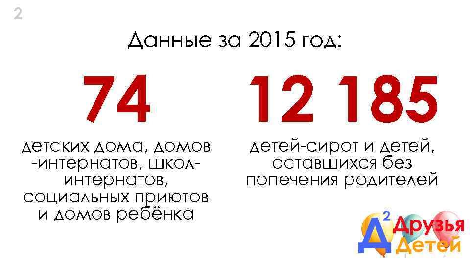 2 Данные за 2015 год: 74 детских дома, домов -интернатов, школинтернатов, социальных приютов и