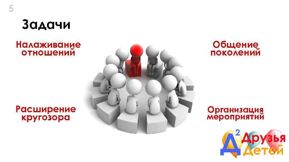 5 Задачи Налаживание отношений Общение поколений Расширение кругозора Организация мероприятий 