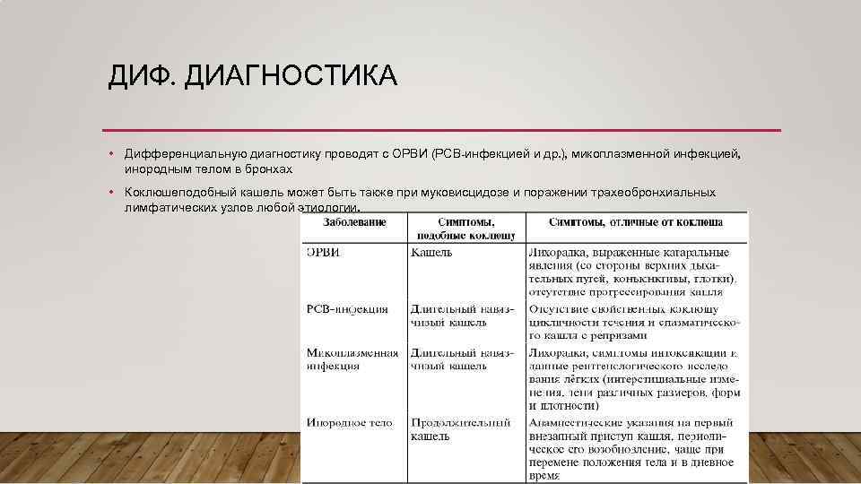 ДИФ. ДИАГНОСТИКА • Дифференциальную диагностику проводят с ОРВИ (РСВ-инфекцией и др. ), микоплазменной инфекцией,