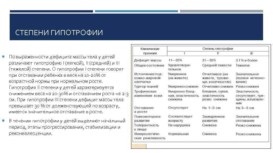 СТЕПЕНИ ГИПОТРОФИИ По выраженности дефицита массы тела у детей различают гипотрофию I (легкой), II