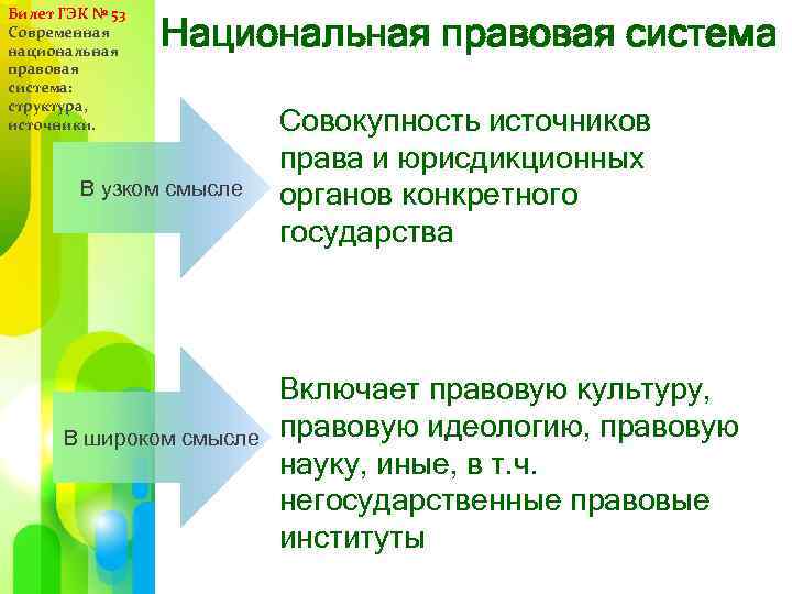 Национальная правовая система. Понятие и структура национальной правовой системы. Национальная правовая система включает в себя. Национальная правовая система Украины кратко.