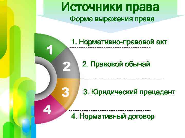 Источники права Форма выражения права 1 4 1. Нормативно-правовой акт 2 2. Правовой обычай