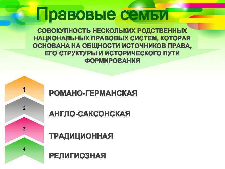 Правовые семьи СОВОКУПНОСТЬ НЕСКОЛЬКИХ РОДСТВЕННЫХ НАЦИОНАЛЬНЫХ ПРАВОВЫХ СИСТЕМ, КОТОРАЯ ОСНОВАНА НА ОБЩНОСТИ ИСТОЧНИКОВ ПРАВА,