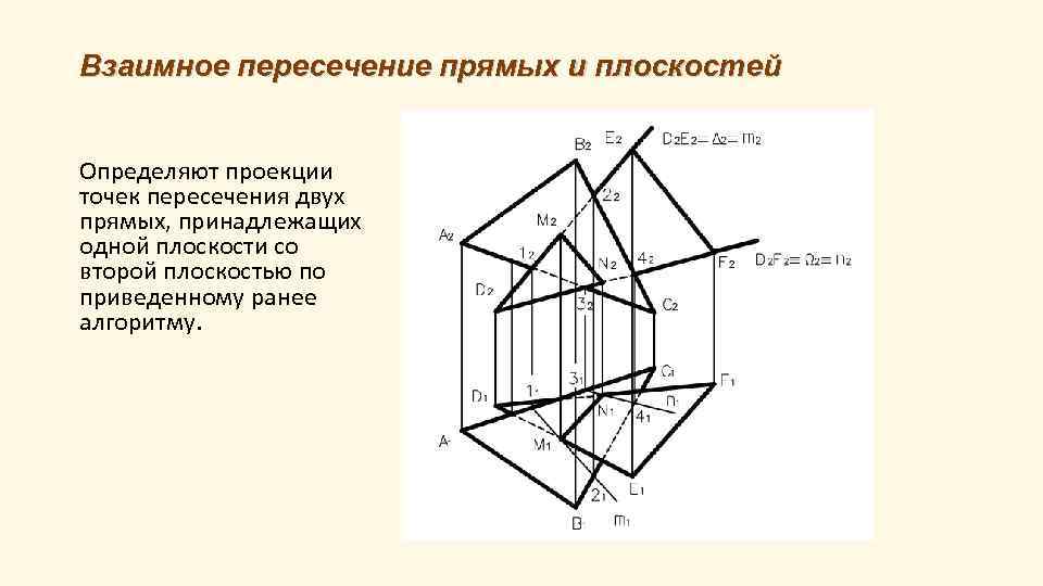 Взаимно параллельные прямая и плоскость. Взаимное пересечение прямой и плоскости. Взаимное пересечение плоскостей. Взаимное пересечение двух плоскостей. Прямая пересечения двух плоскостей.