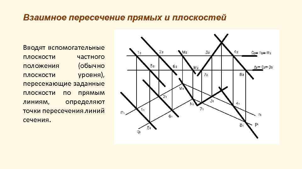 Взаимно параллельные плоскости. Взаимное пересечение прямой и плоскости. Линия пересечения плоскостей частного положения. Взаимное пересечение плоскостей частного положения. Вспомогательная плоскость частного положения.