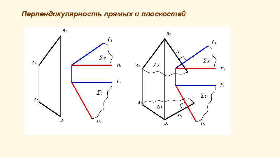 Прямые принадлежащие параллельным плоскостям параллельны. Перпендикулярность прямых общего положения. Как найти расстояние между параллельными плоскостями. Тест 3 параллельность прямых прямой и плоскости.