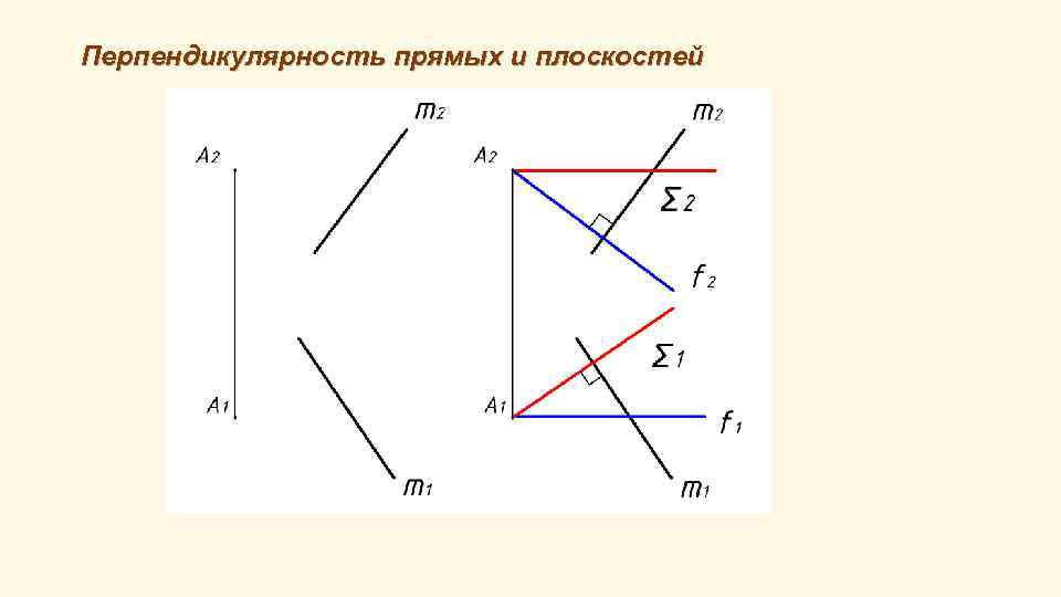 Перпендикулярность прямых и плоскостей 