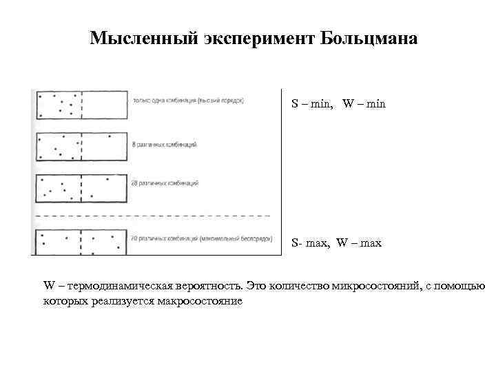 Мысленный эксперимент Больцмана S – min, W – min S- max, W – max