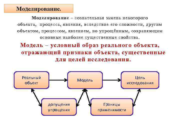 Моделирование – сознательная замена некоторого объекта, процесса, явления, вследствие его сложности, другим объектом, процессом,