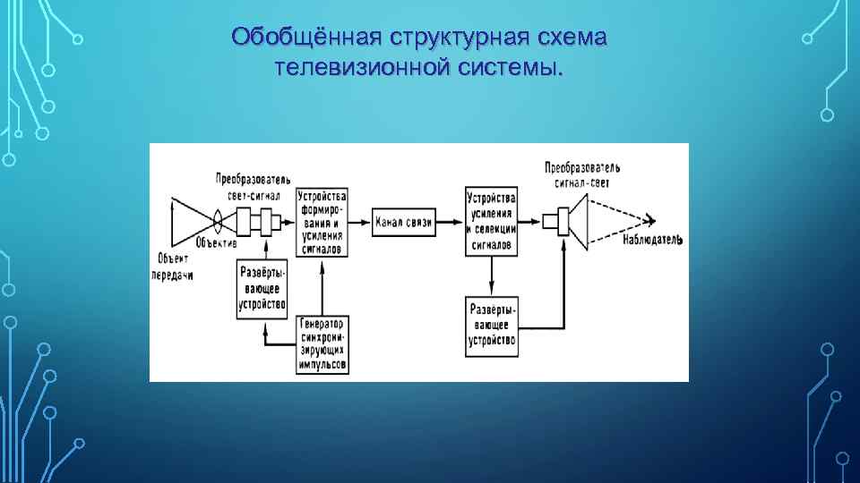 Система телевизионной связи