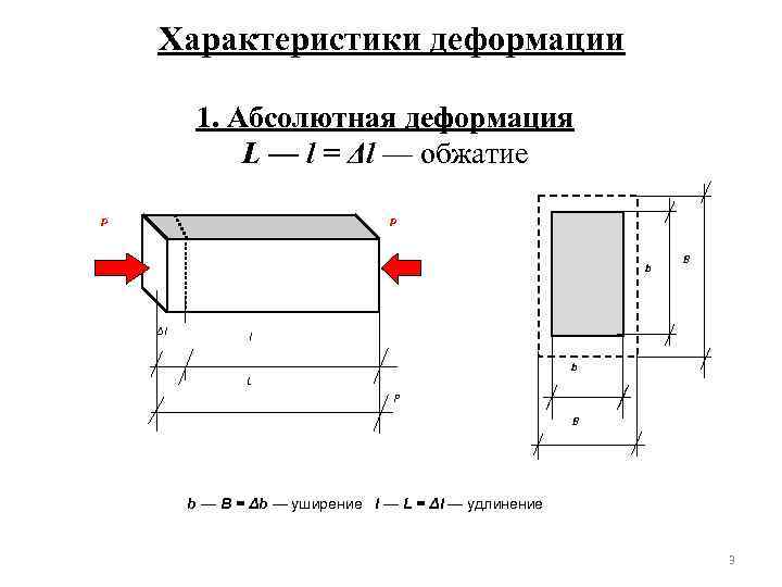 Характеристики деформации 1. Абсолютная деформация L — l = Δl — обжатие P P