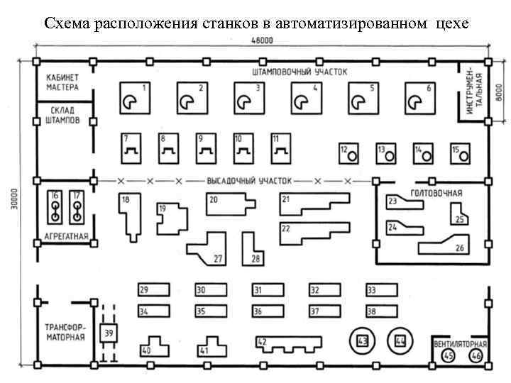 Что необходимо знать для составления схемы электроснабжения цеха до 1000 в