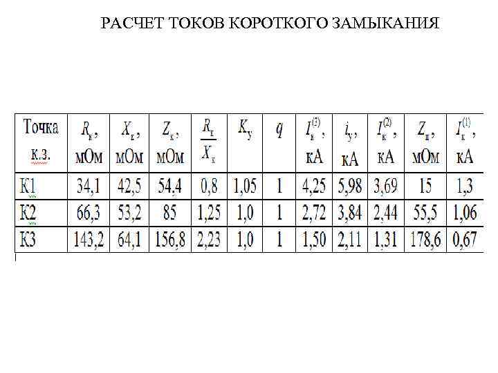 РАСЧЕТ ТОКОВ КОРОТКОГО ЗАМЫКАНИЯ 