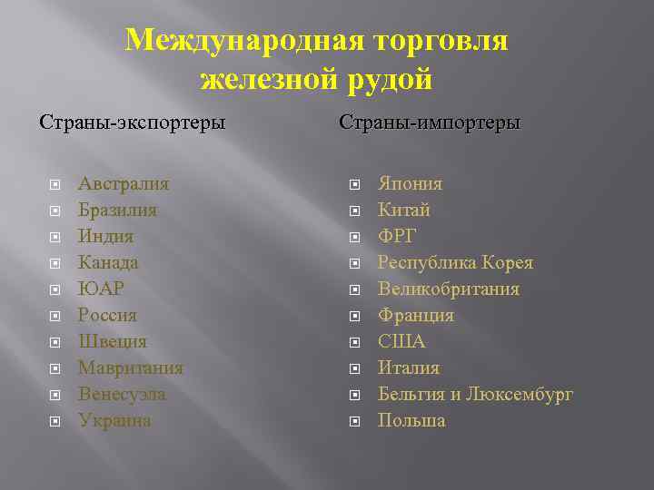 Международная торговля железной рудой Страны-экспортеры Австралия Бразилия Индия Канада ЮАР Россия Швеция Мавритания Венесуэла