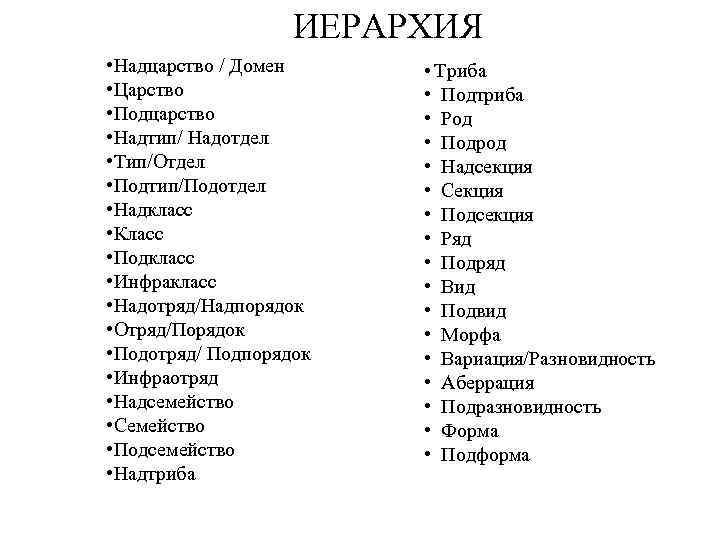 Надцарство. Империя Надцарство царство Подцарство Тип класс. Домен царство Подцарство. Порядок класс Тип царство Надцарство. Домен царство Подцарство Тип.