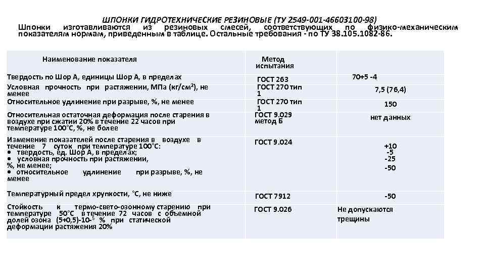 ШПОНКИ ГИДРОТЕХНИЧЕСКИЕ РЕЗИНОВЫЕ (ТУ 2549 -001 -46603100 -98) Шпонки изготавливаются из резиновых смесей, соответствующих