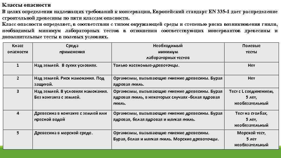 Классы опасности В целях определения надлежащих требований к консервации, Европейский стандарт EN 335 1