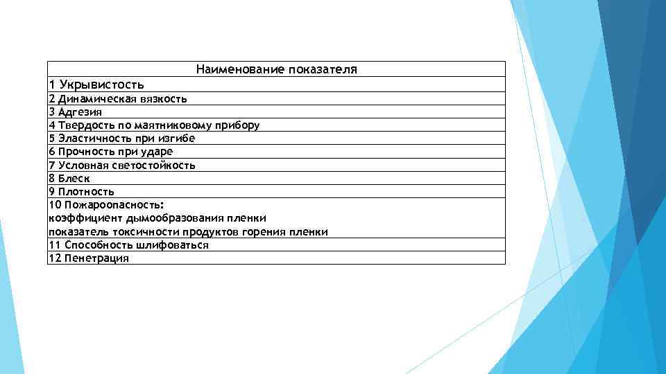Наименование показателя 1 Укрывистость 2 Динамическая вязкость 3 Адгезия 4 Твердость по маятниковому прибору