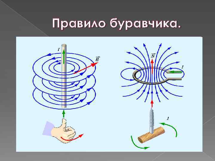 Правило буравчика понятно