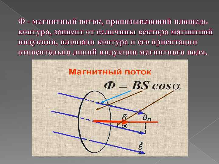 Чему равен магнитный поток пронизывающий