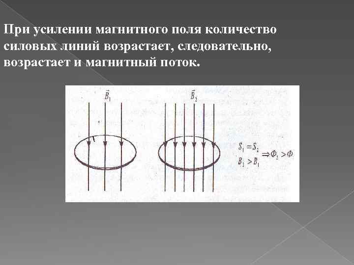 На рисунке представлена зависимость от времени магнитного потока через поверхность ограниченную