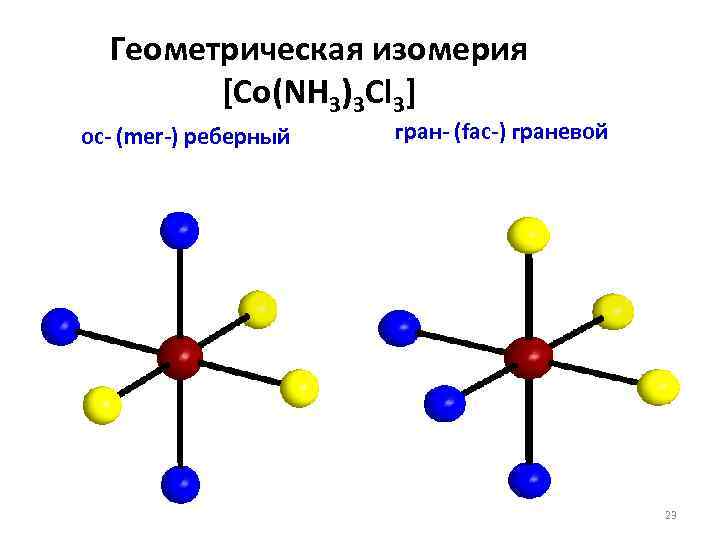 Геометрическая изомерия [Co(NH 3)3 Cl 3] ос- (mer-) реберный гран- (fac-) граневой 23 