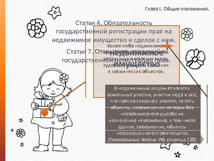 Глава I. Общие положения. Статья 4. Обязательность государственной регистрации прав на недвижимое имущество и