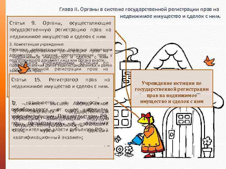 Глава II. Органы в системе государственной регистрации прав на недвижимое имущество и сделок с