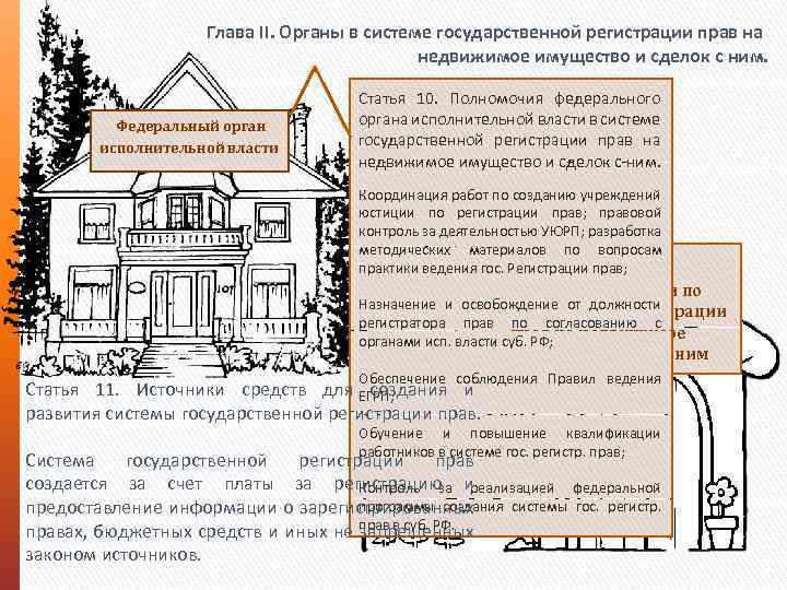 Глава II. Органы в системе государственной регистрации прав на недвижимое имущество и сделок с