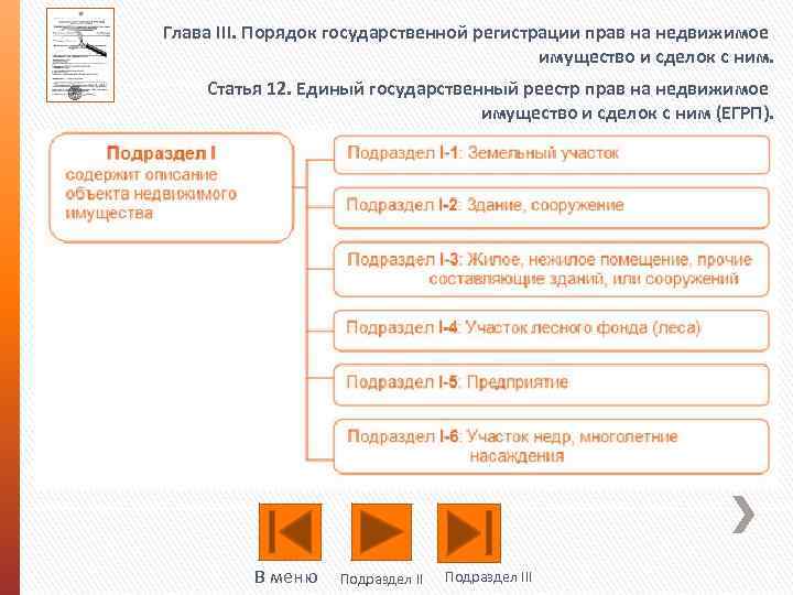 Глава III. Порядок государственной регистрации прав на недвижимое имущество и сделок с ним. Статья