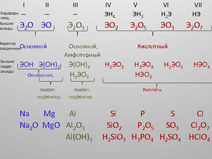 Схема превращений э э2о эон соответствует генетическому ряду