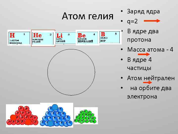 Чему равен заряд атома гелия