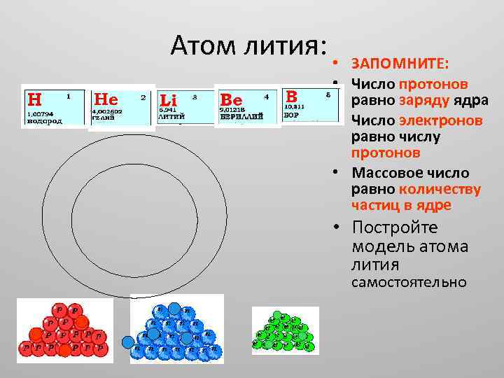 Определите связь ядра лития