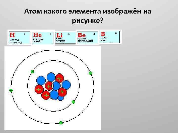 Атом какого элемента имеет 9 электронов