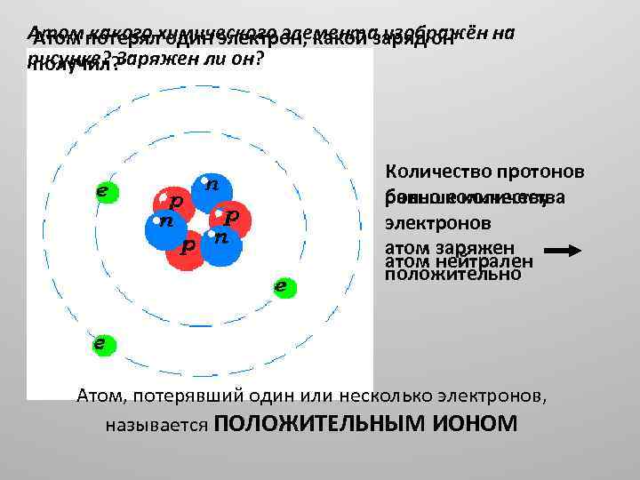 Атом потерялхимического элемента изображён на Атом какого один электрон, какой заряд он рисунке? Заряжен