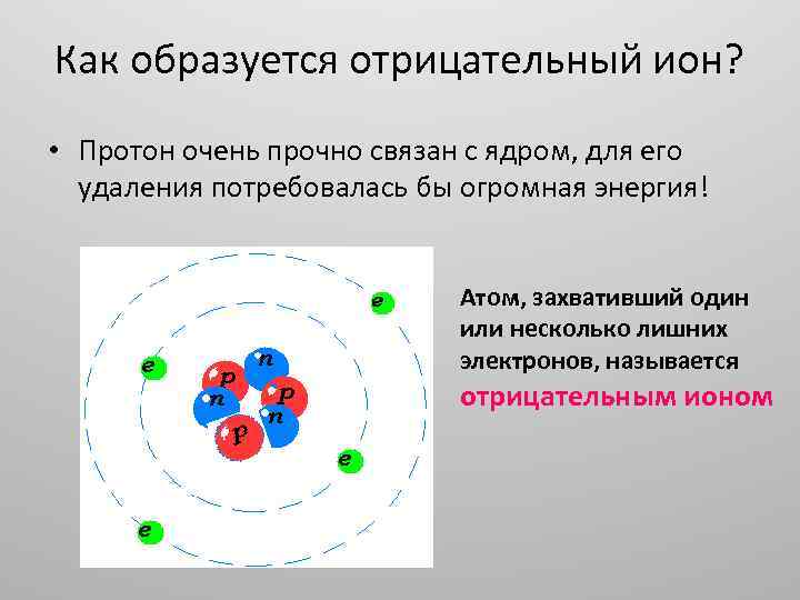 Отрицательно заряженный электрон. Отрицательный Ион. Как образуется отрицательный Ион. Как образуется положительный Ион. Ионы и протоны.