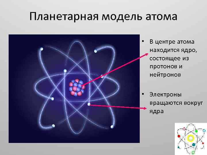 На рисунке показаны модели трех частиц состоящих из протонов электронов и нейтронов какая из моделей