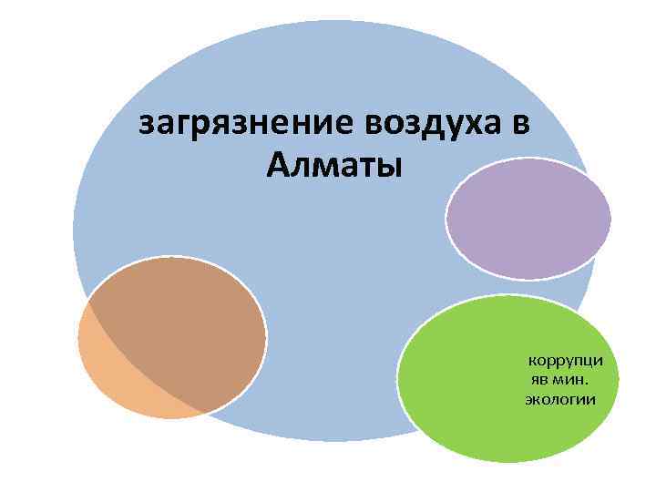 загрязнение воздуха в Алматы коррупци яв мин. экологии 