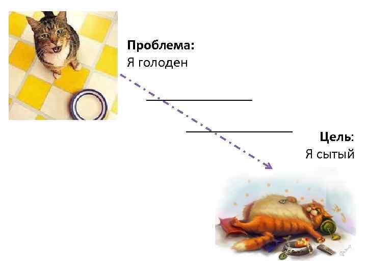 Проблема: Я голоден Цель: Я сытый 