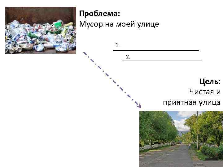 Проблема: Мусор на моей улице 1. 2. Цель: Чистая и приятная улица 